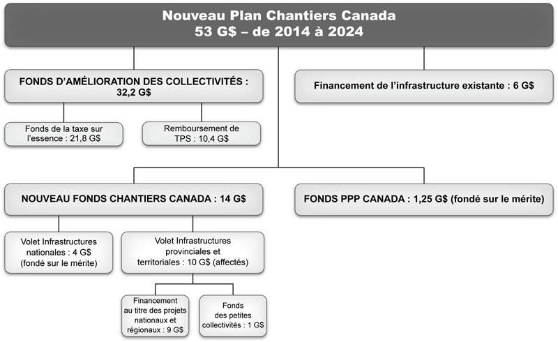 Graphique 3.4.3. Pour plus de détails, consulter les deux paragraphes précédents.