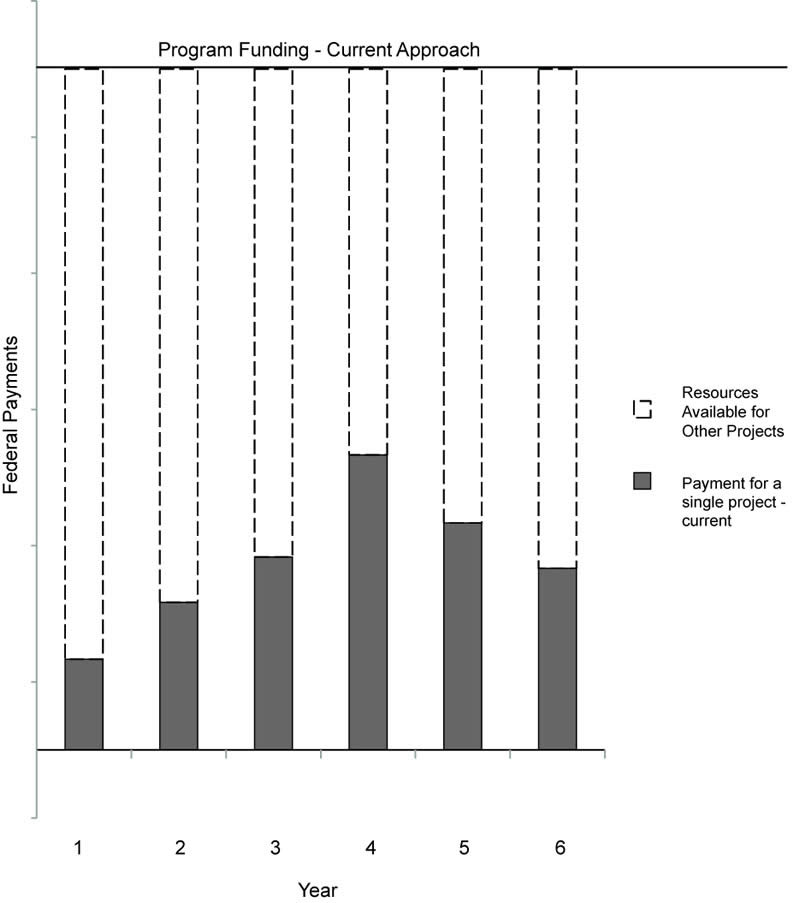 Chart 3.4.4a. For details, see the two previous paragraphs.