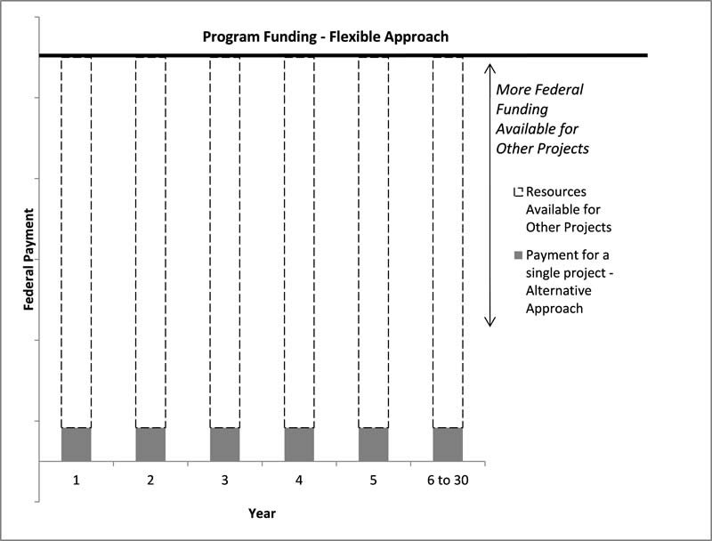 Chart 3.4.4b. For details, see the two previous paragraphs.