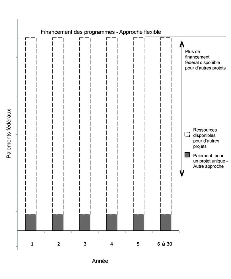 Graphique 3.4.4b. Pour plus de détails, consulter les deux paragraphes précédents.