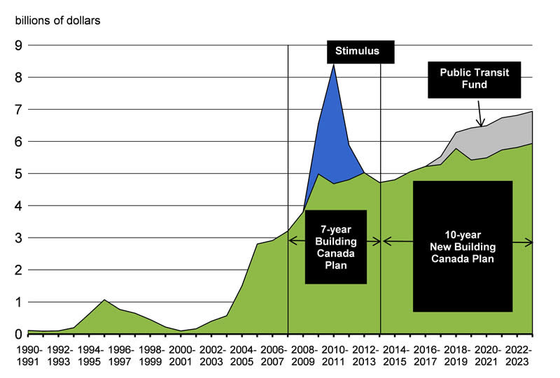 Chart 3.4.5. For details, see the previous paragraph.