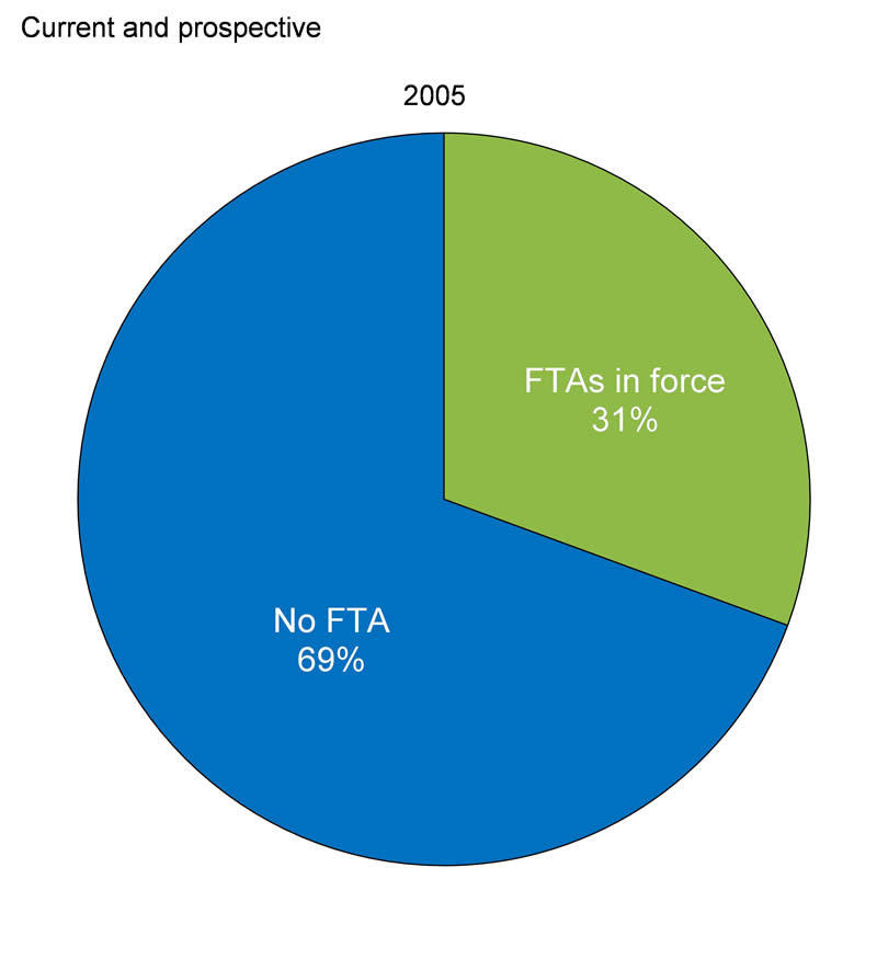 Chart 3.5.1a - For details, see the previous paragraph.