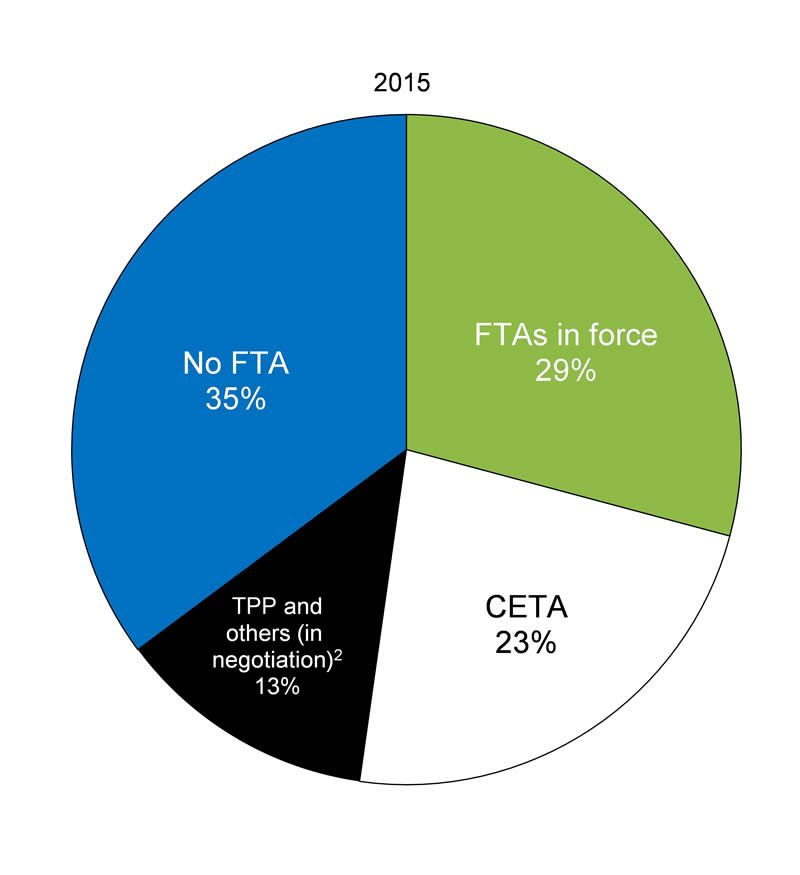 Chart 3.5.1b - For details, see the previous paragraph.