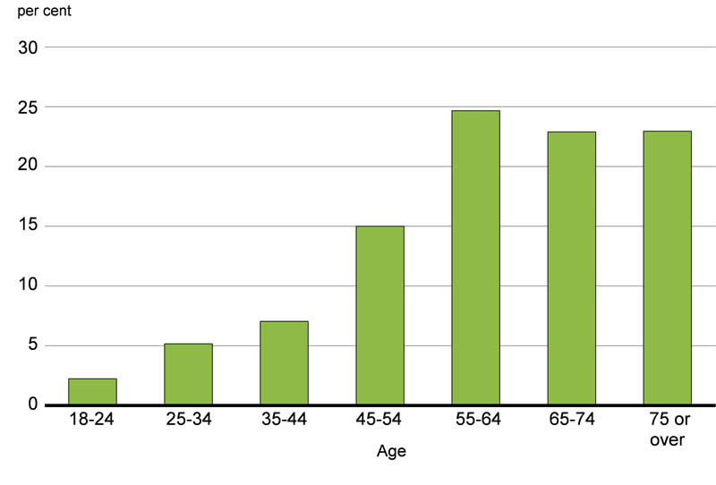 Chart 4.1.3 - For details, see the previous paragraph.