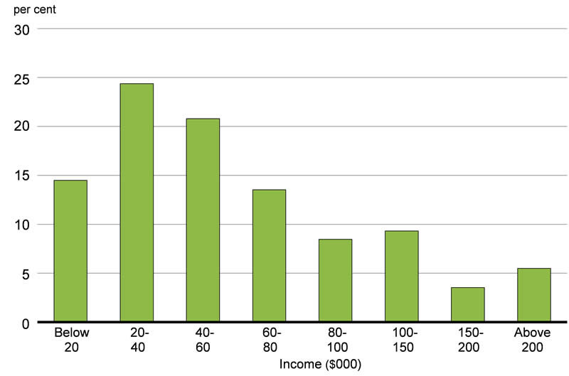 Chart 4.1.4 - For details, see the previous paragraph.