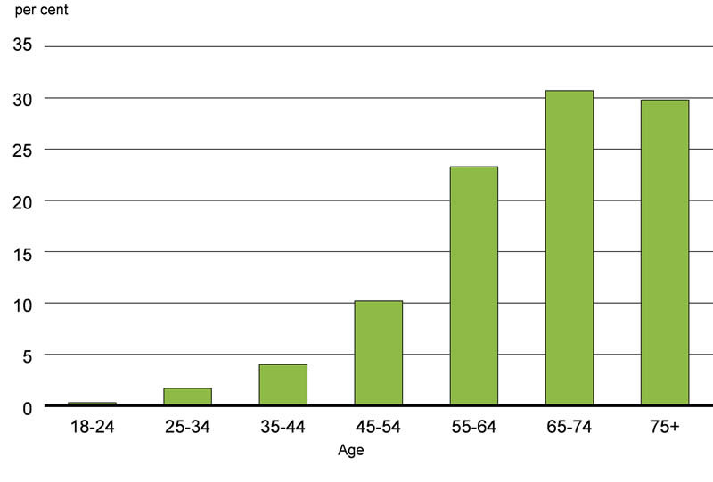 Chart 4.1.5 - For details, see the previous paragraph.