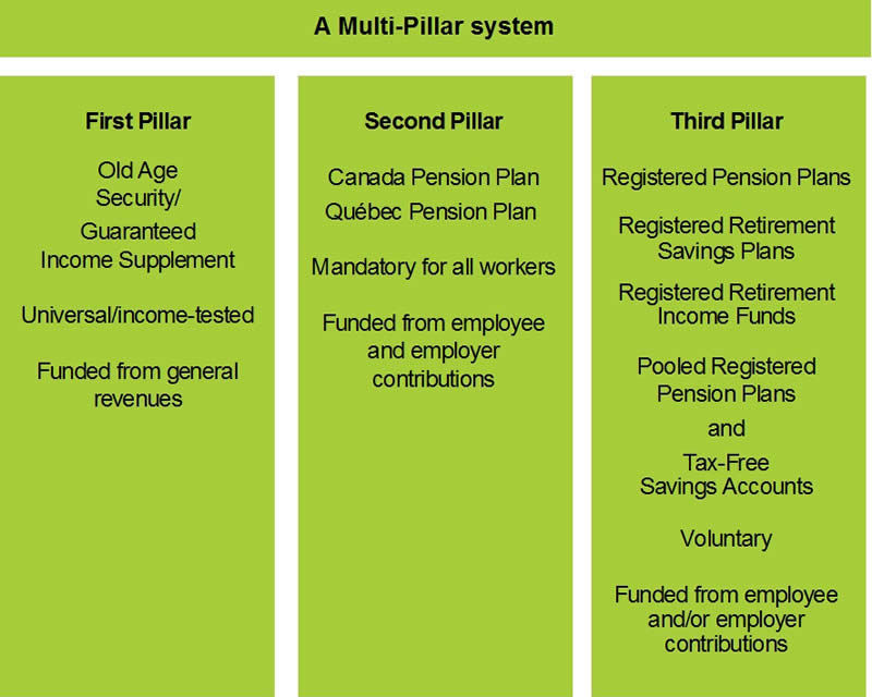 Chart 4.1.7 - For details, see the previous paragraph.