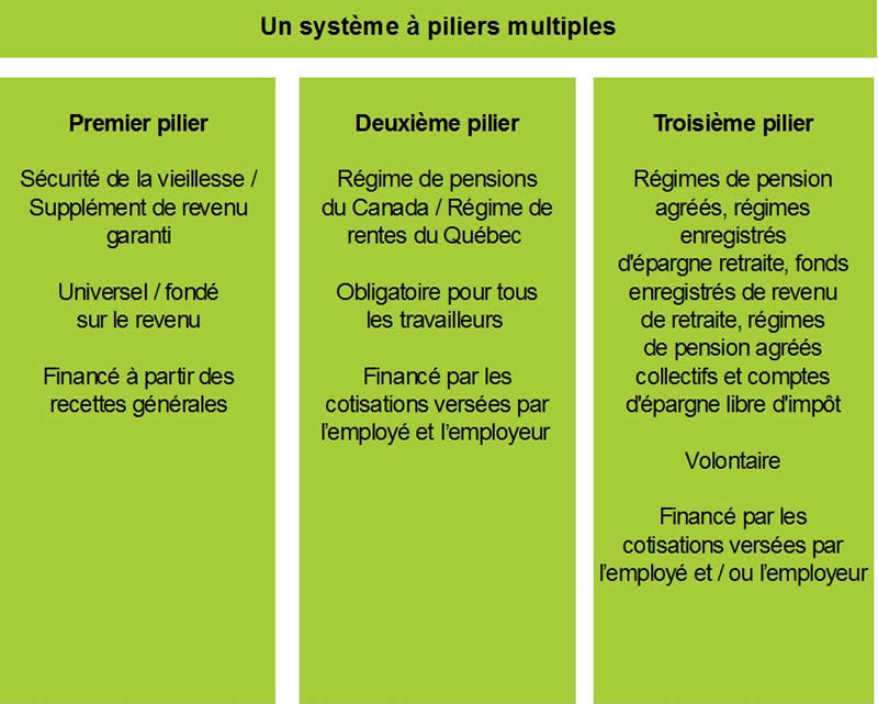 Graphique 4.1.7 - Pour plus de détails, consulter le paragraphe précédent.