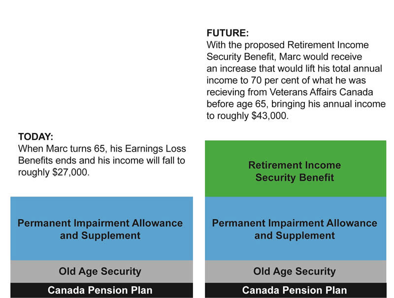 Chart 4.2.1 - For details, refer to the preceding paragraphs.