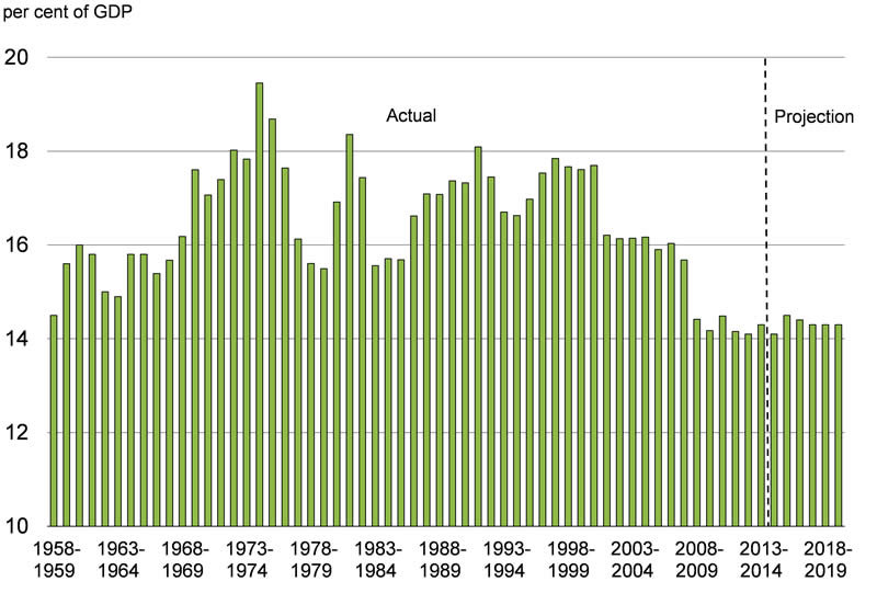 Chart A1.2 - For details, see the previous paragraph. 