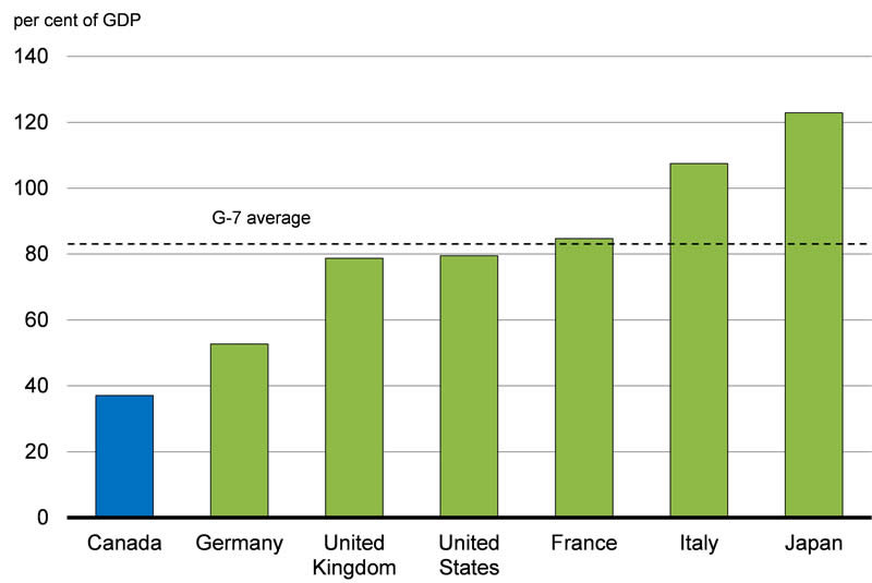 Chart A2.1: For details, see the previous paragraph.