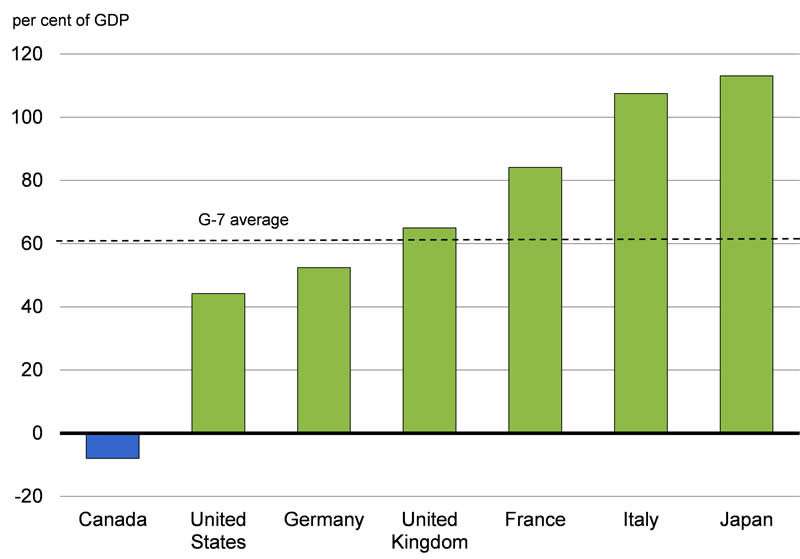 Chart A2.3: For details, see the previous paragraph.