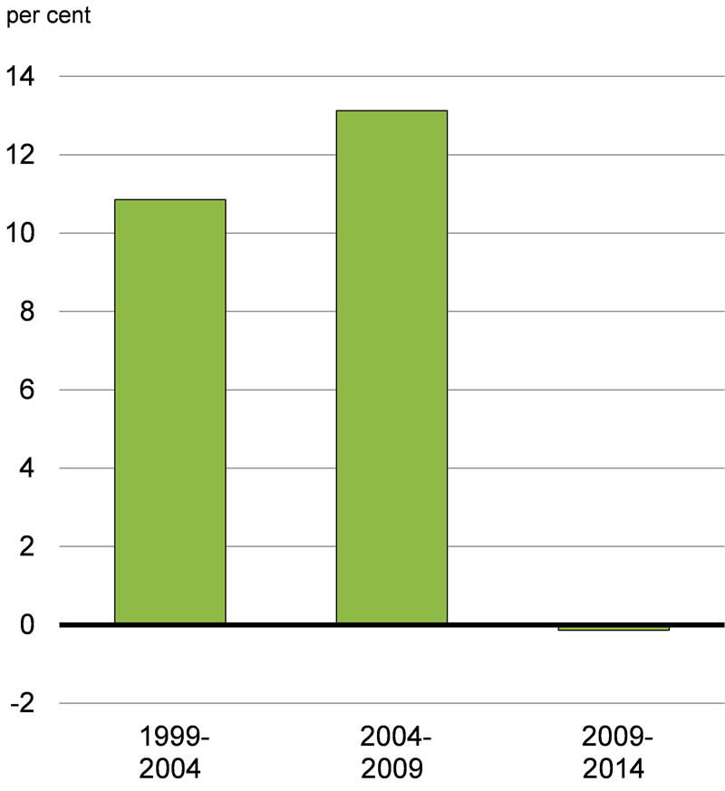 Chart A3.1b - For details, see the previous paragraph.