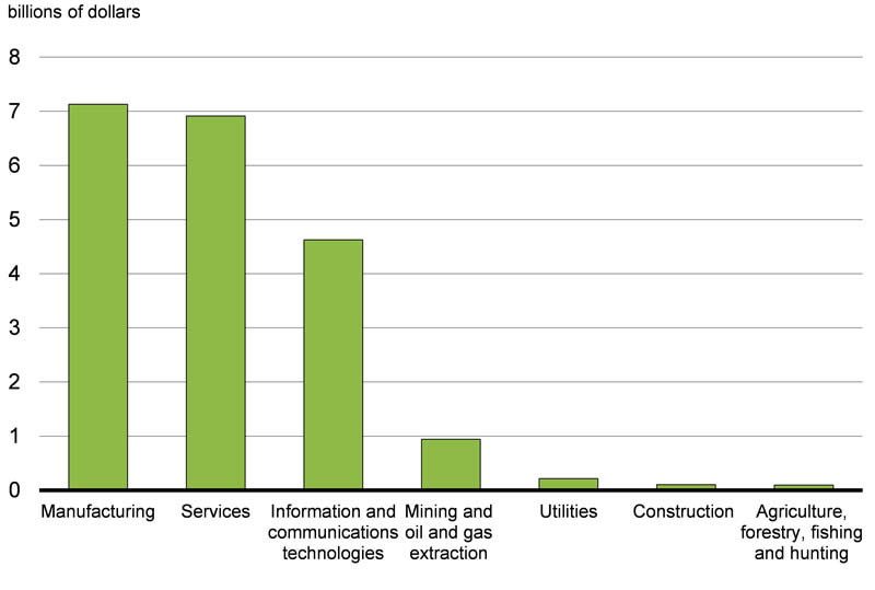 Chart A3.2 - For details, see the previous paragraph.