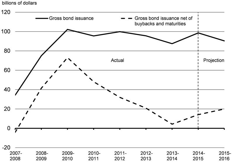 Chart 4.4 - For details, see the previous paragraph.