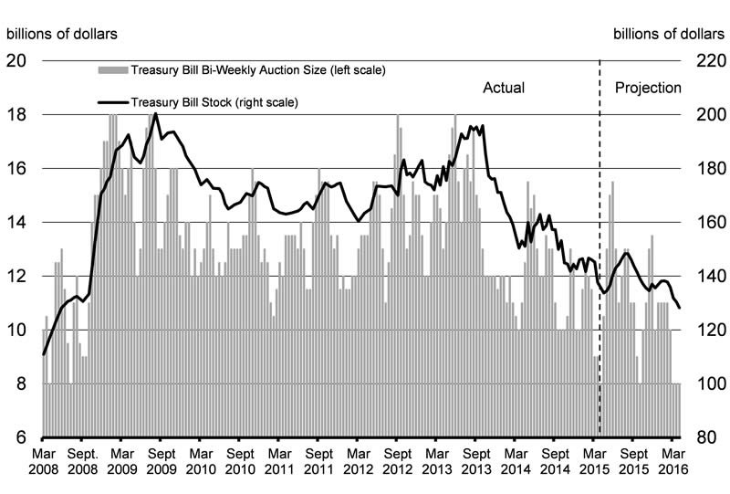 Chart 4.5 - For details, see the previous paragraph.