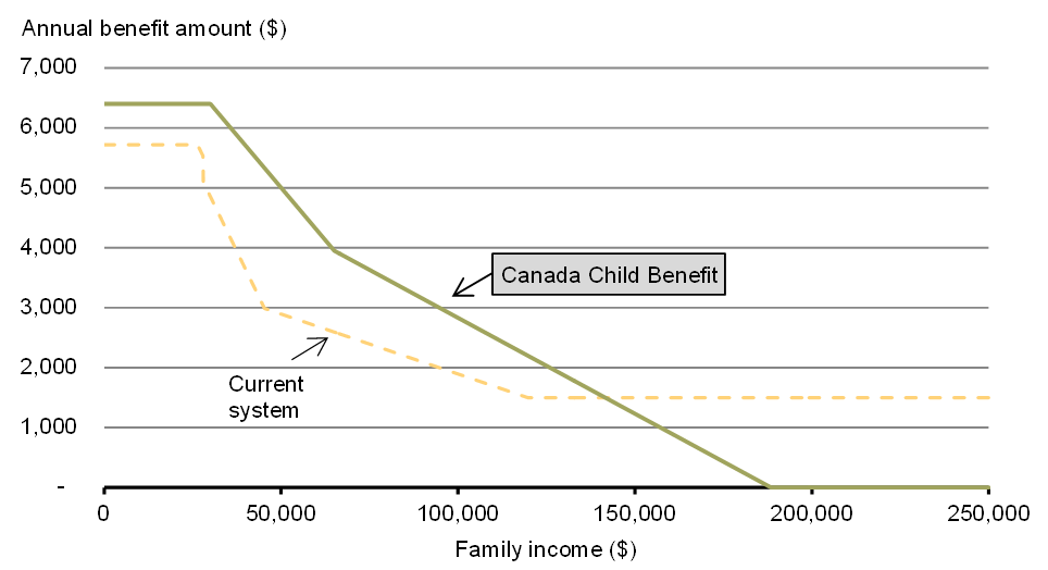 Chart 1.2A - Personal Income Tax Rate Changes, 2016. For details, see the previous paragraphs.