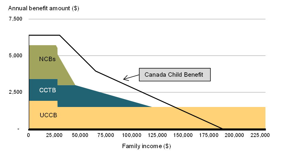 Chart 1.2B - Personal Income Tax Rate Changes, 2016. For details, see the previous paragraphs.