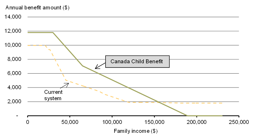 Chart 1.3A - Personal Income Tax Rate Changes, 2016. For details, see the previous paragraphs.