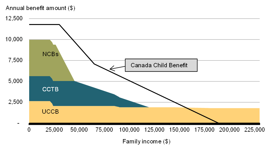 Chart 1.3B - Personal Income Tax Rate Changes, 2016. For details, see the previous paragraphs.