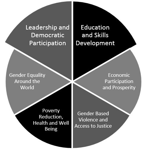 Chapter 2: Advancing Canada’s Gender Equality Goals