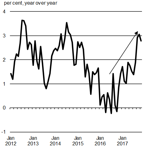 chart2b