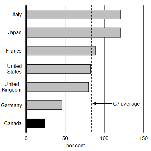 chart3b