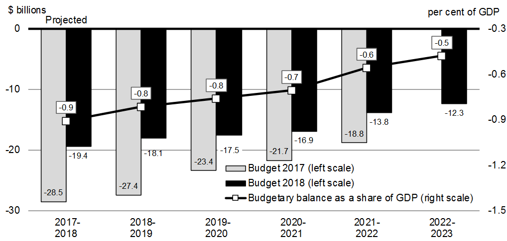 Chart 4