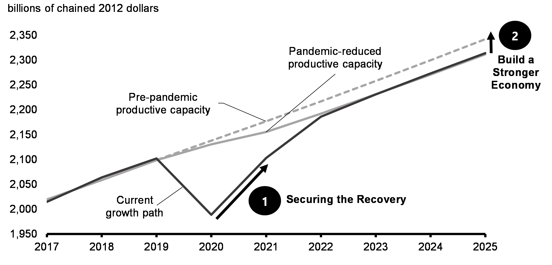 Chart 27: Impact of COVID-19 on the Canadian Economy