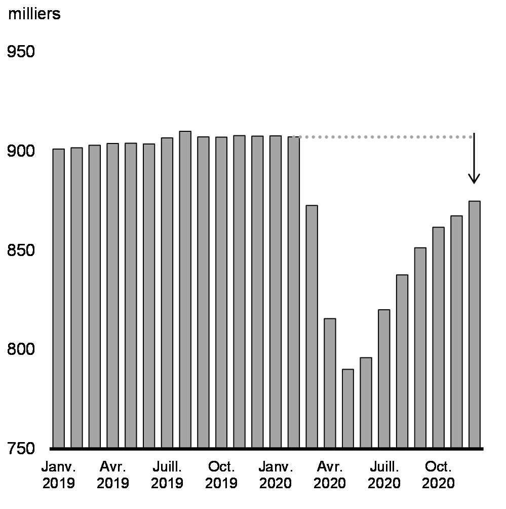 Graphique 29 : Nombre d’entreprises actives