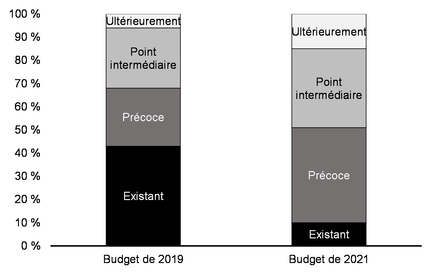 Chart #: Chart title