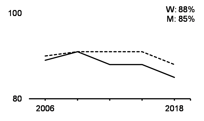 Child care costs