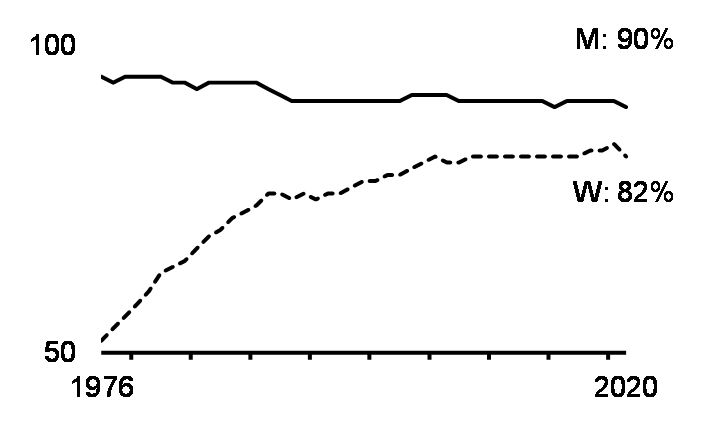 Labour force