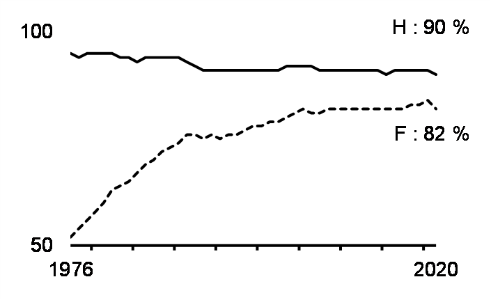 Labour force