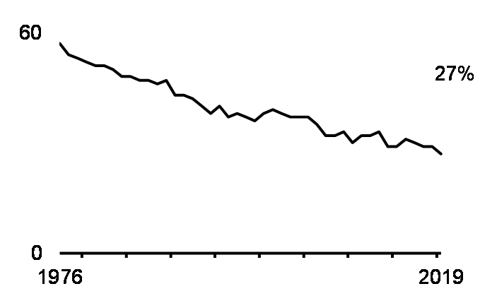 Gender earnings gap