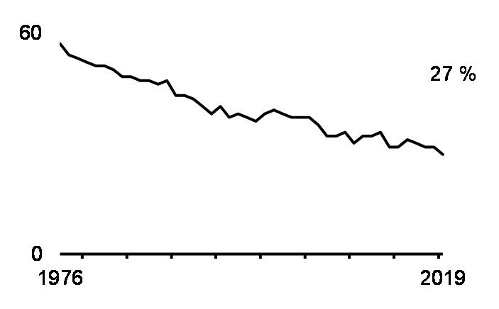 Gender earnings gap