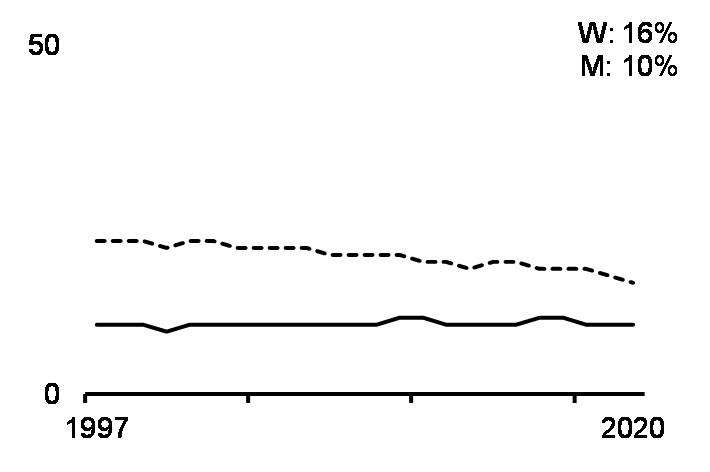 Low-wage jobs