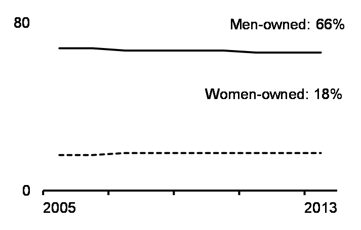 Gender earnings gap