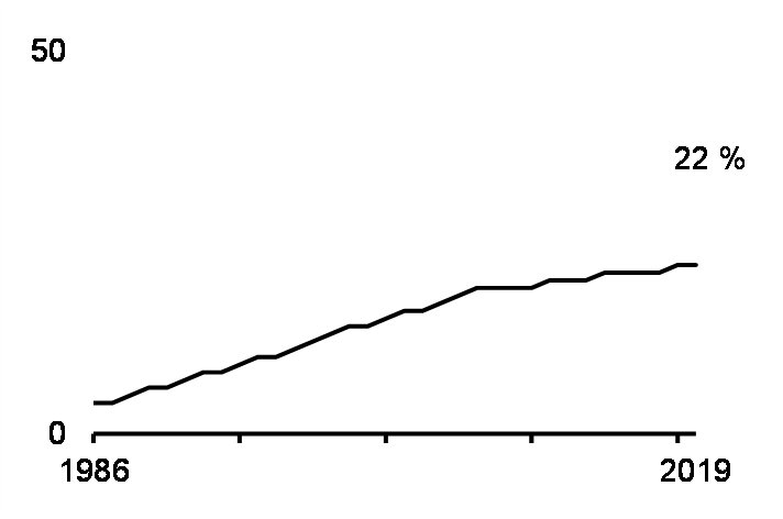 Low-wage jobs