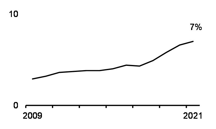 Labour force