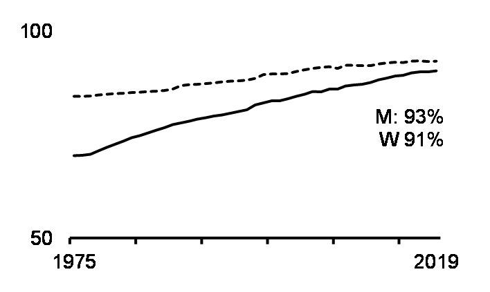 Low-wage jobs