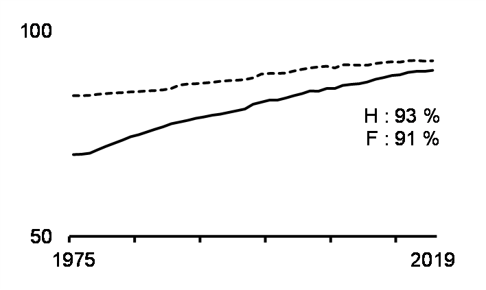 Études et compétences