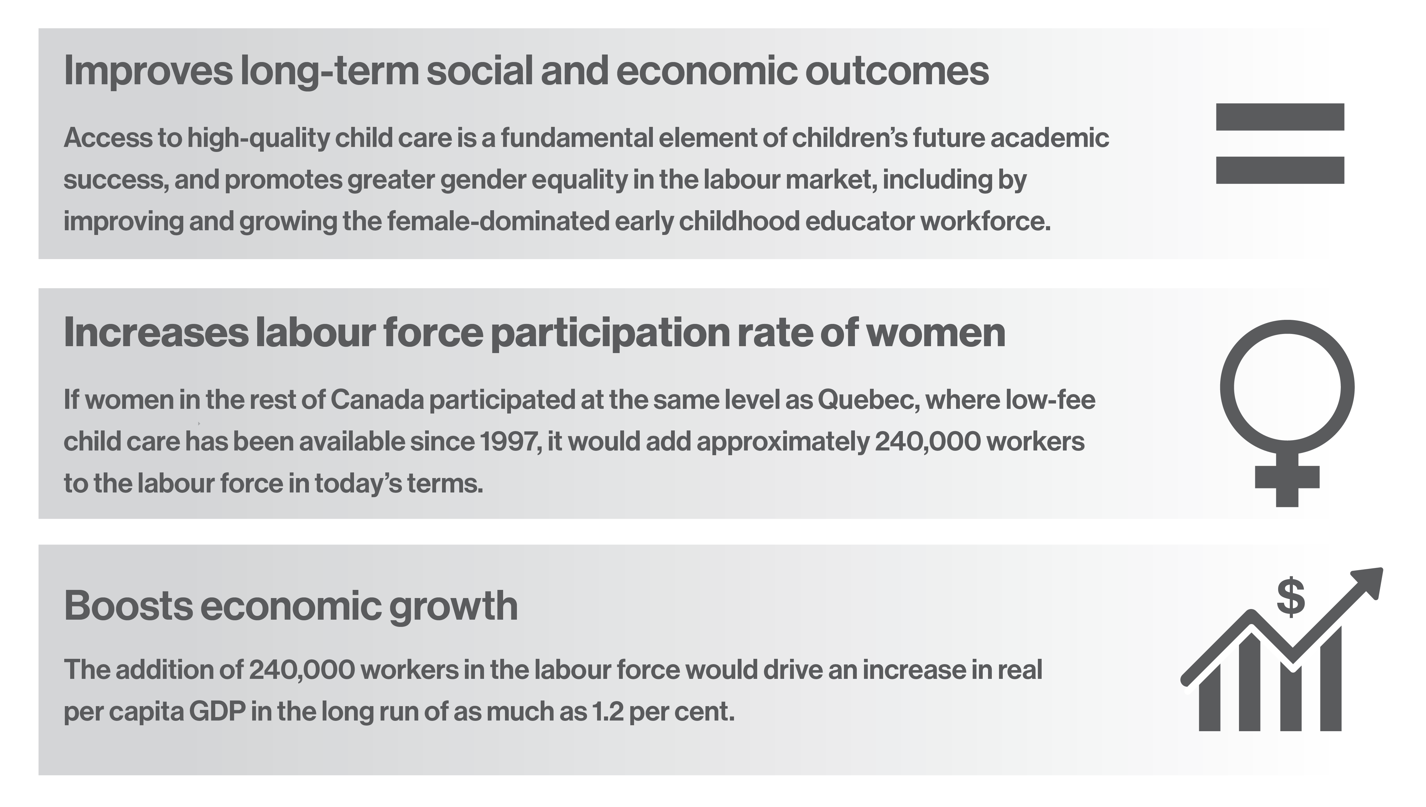 Figure 3.2: The  Dividends of Investing in Early Learning and Child Care