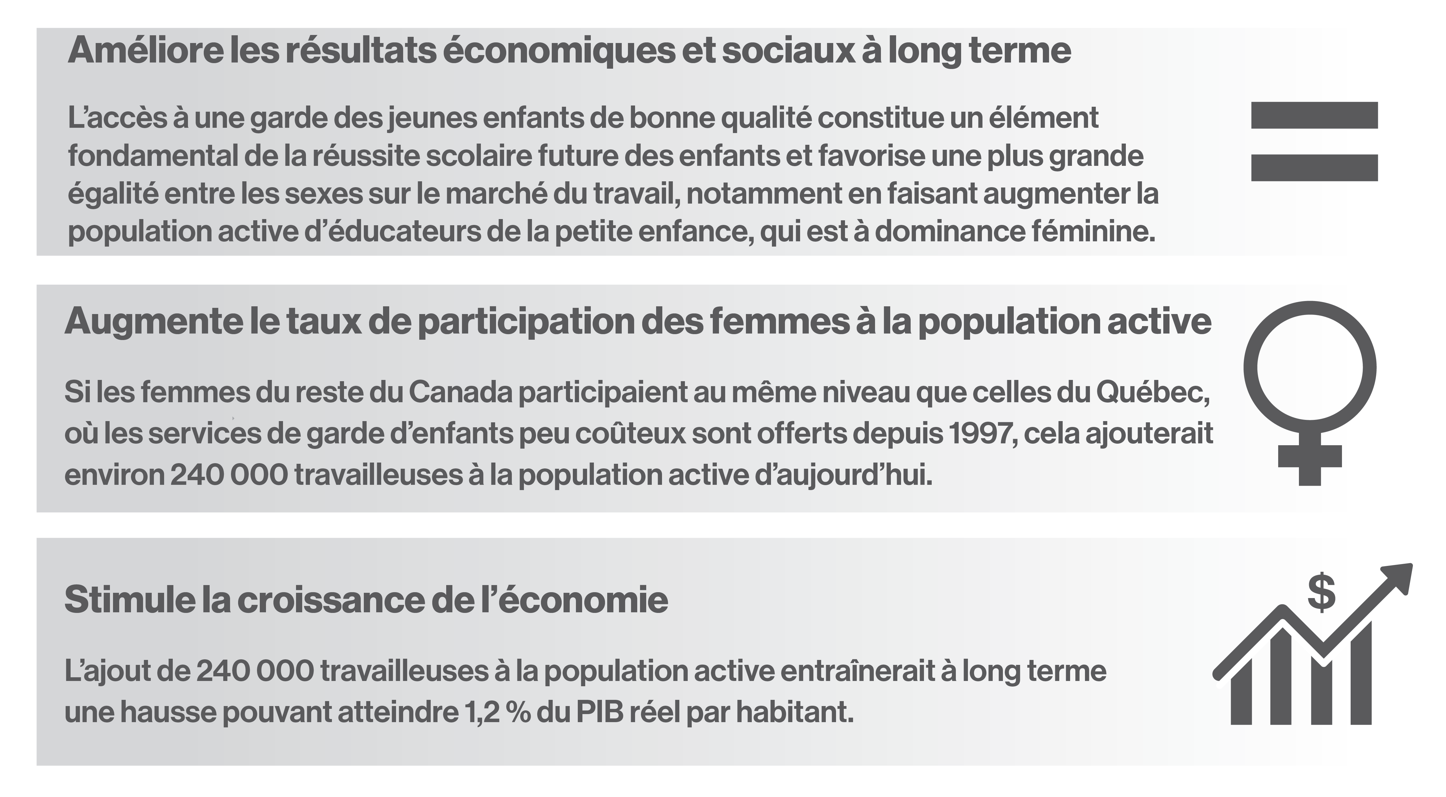 Figure 3.2 : Les dividendes de l’investissement dans l’apprentissage et la garde des jeunes enfants