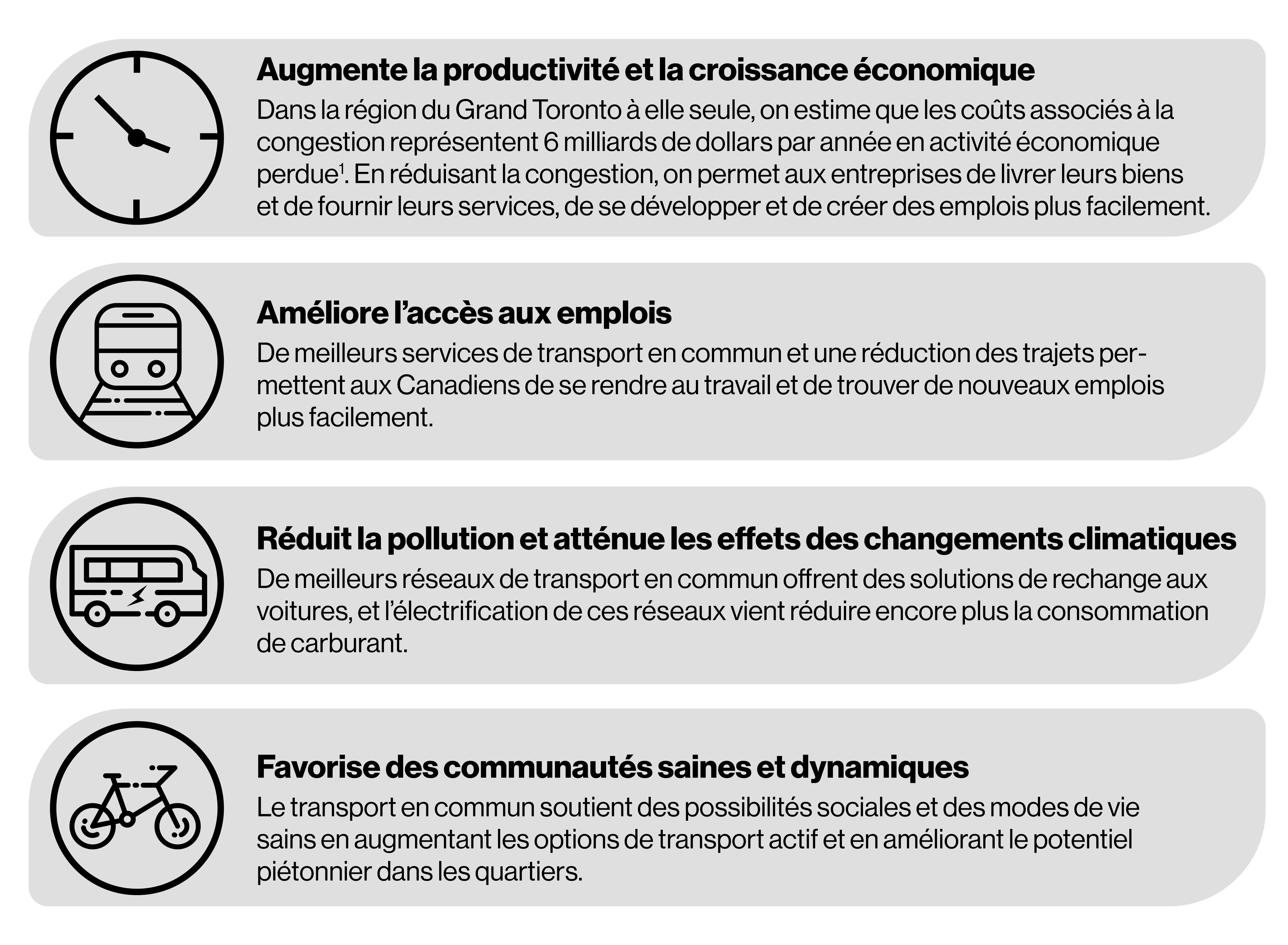 Figure 6.2: Le transport en commun procure des avantages transversaux aux communautés
