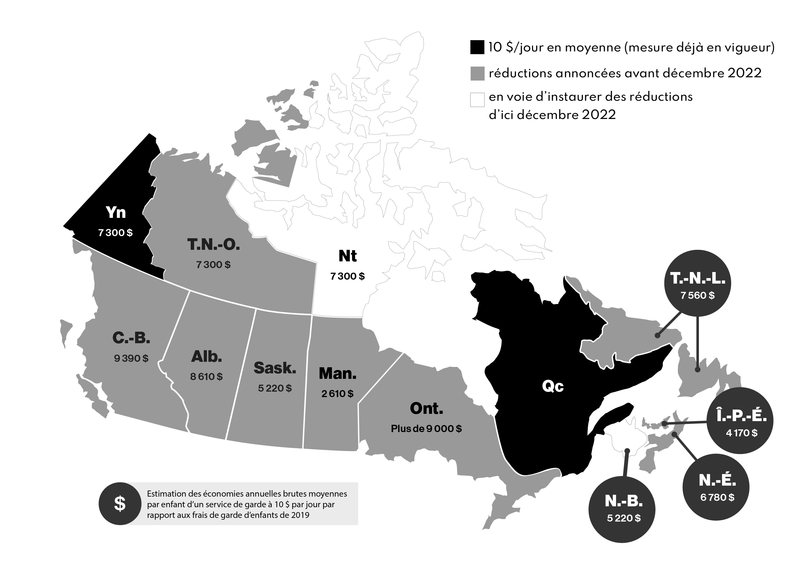 Figure 4.1: Réduction des frais pour les places en garderie partout au Canada