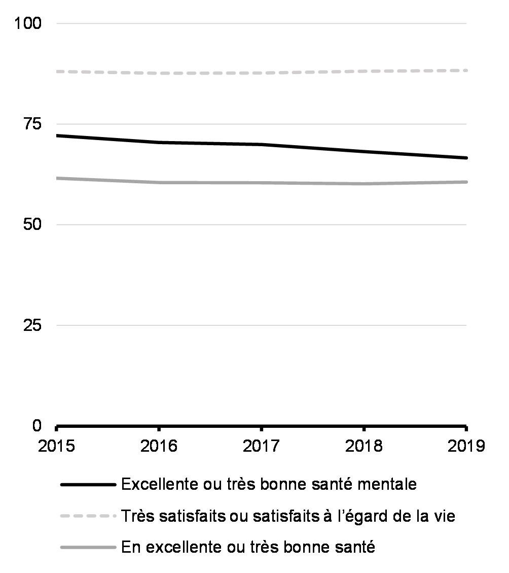 Avant la COVID-19