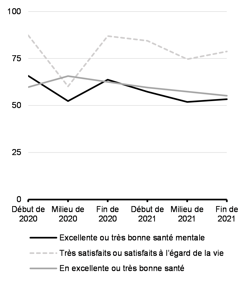 Pendant la COVID-19