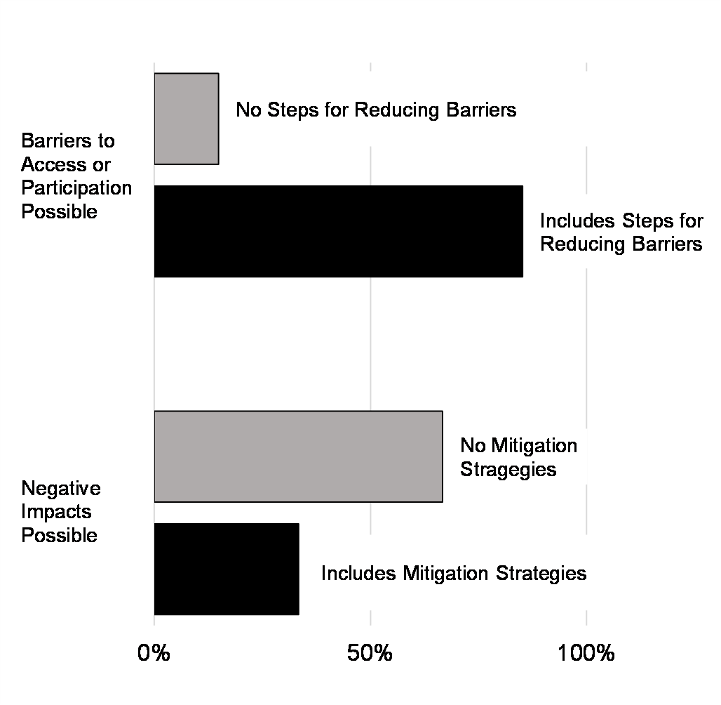 Chart 4: Responsive Approaches