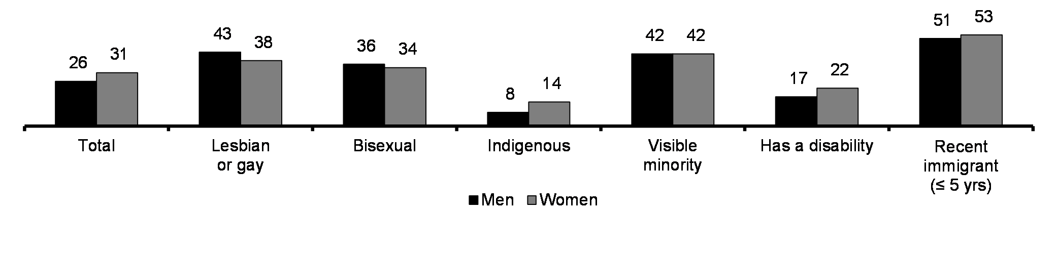 University at bachelor or above - (highest education, 25-64 yrs, %, ~2016)*